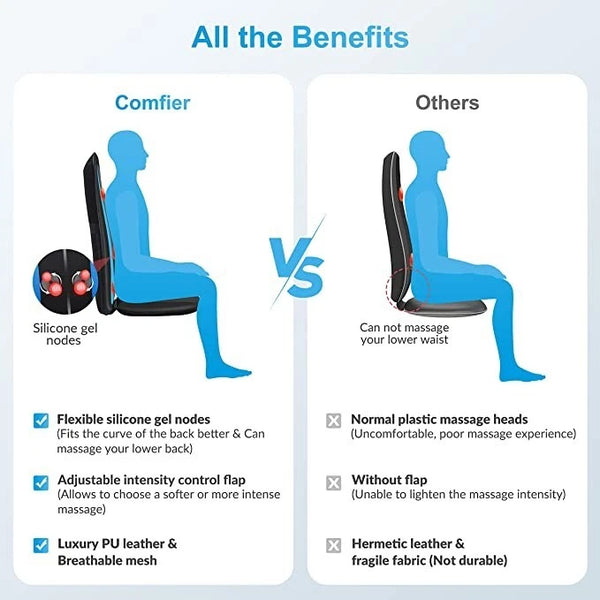 Shiatsu Back Massager with Heat-Deep Tissue Kneading,MassageSeat Cushion